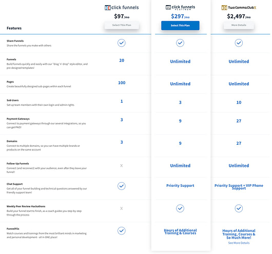 Clickfunnels pricing