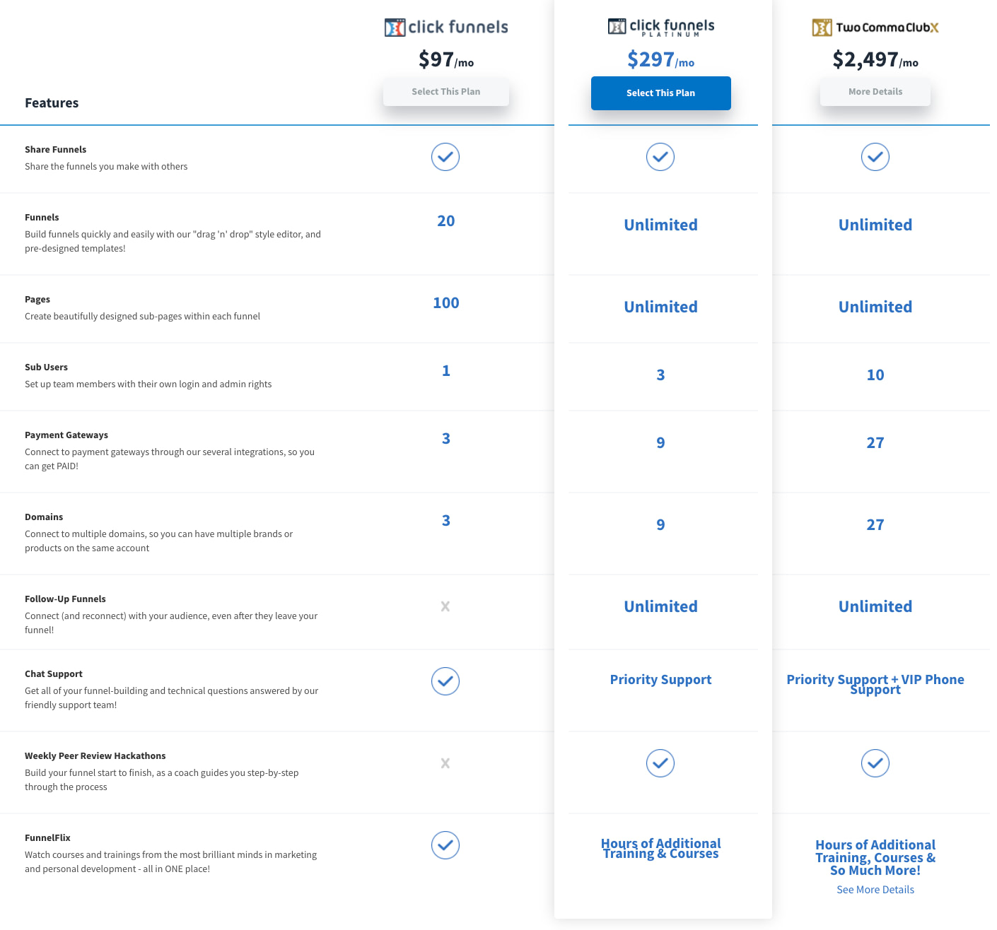 Clickfunnels pricing